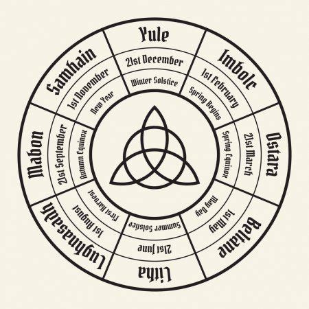 The Magic of the Wicca Calendar Wheel: Working with Elemental Energies